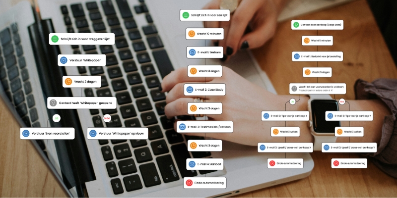 Voorbeeld van Verschillende funnels in Mailblue