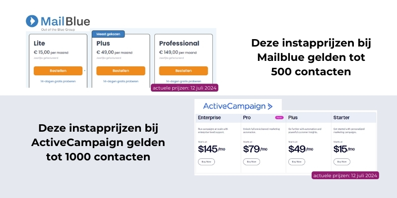 Weergave van de Actuele prijzen op 12 juli 2024 van Mailblue en Active Campaign.